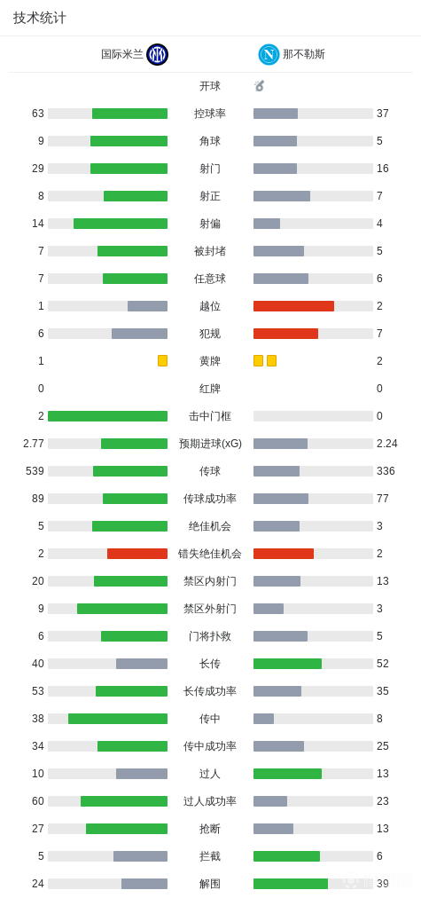 2026欧冠首轮大捷：英超五强全胜，曼联狂扫4球领跑，枪手红军曼城维拉均传佳音